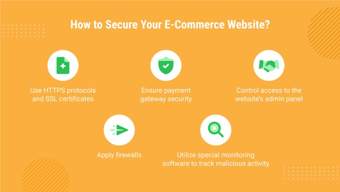 Best antivirus for e-commerce security