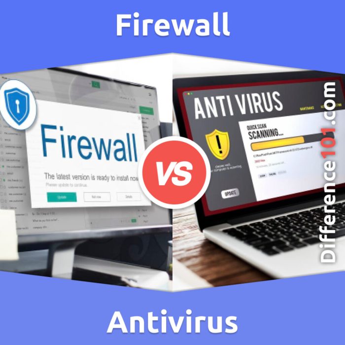 Looking for the best antivirus with firewall? Here's our top list for 2019 Antivirus software with firewall included